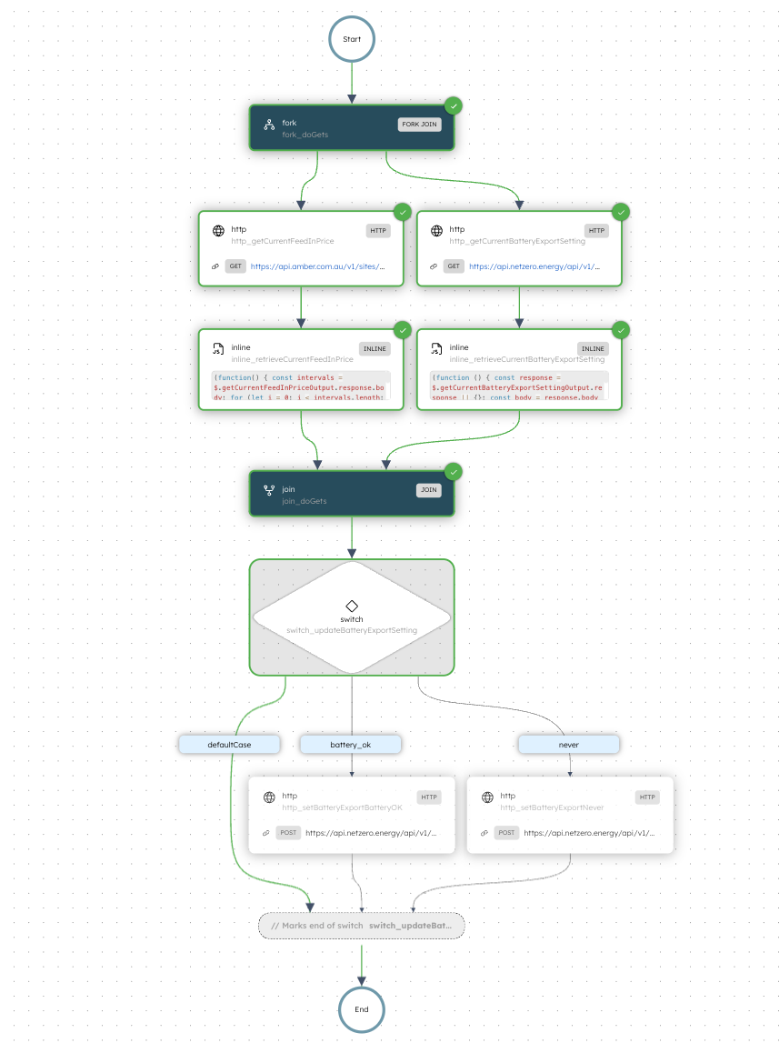 A screenshot of a successful workflow execution
