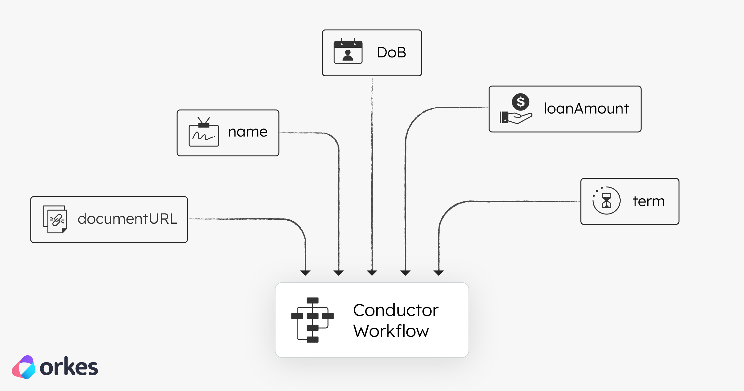 Cover illustration for Vector Databases 101: A Simple Guide for Building AI Apps with Conductor blog showing three different types of data turning into vectors and then being stored into a vector database.